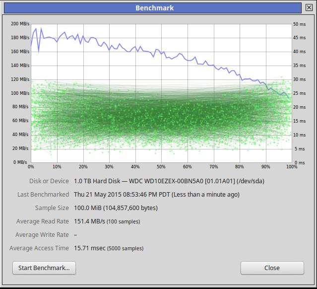 Western Digital 1TB WD Blue PC Internal Hard Drive HDD - 7200 RPM, SATA 6 Gb/s, 64 MB Cache, 3.5