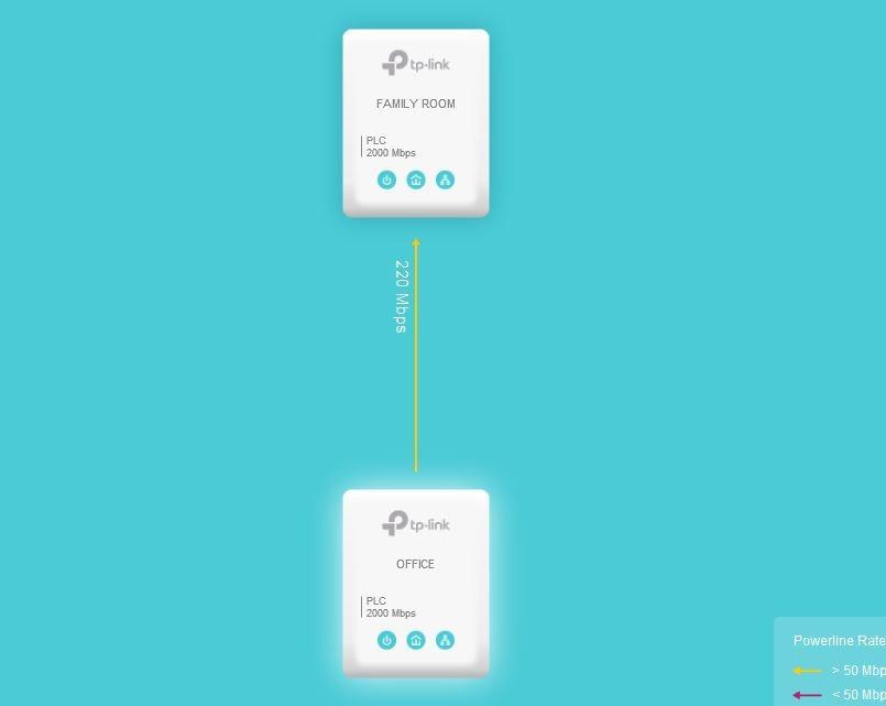TP-Link AV2000 Powerline Ethernet Adapter, Passthrough, 2 Gigabit Ports | Powerline Network Adapter, 2x2 MIMO, Ethernet Over Power, Plug Pair & Play, Power Saving (TL-PA9020P KIT) customer photo 2