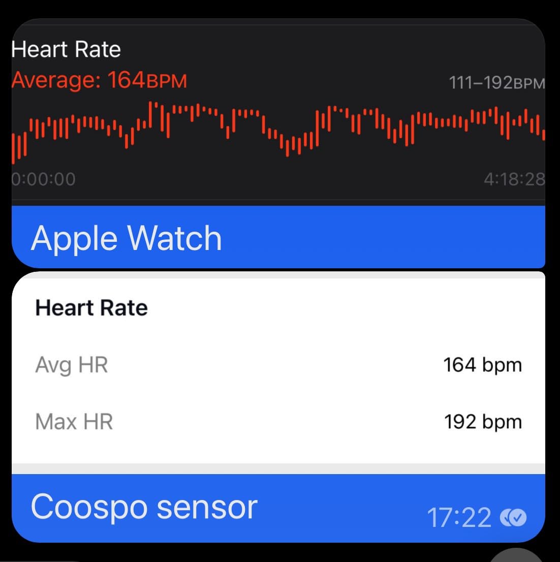 COOSPO H6 Heart Rate Monitor Chest Strap Bluetooth 4.0 ANT+ IP67 Chest Heart Rate Sensor for Peloton Polar DDP Yoga Map My Ride Garmin Sports Watches customer photo 1