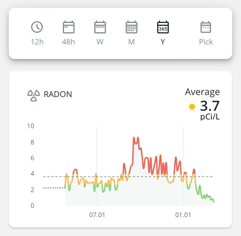 Airthings 2950 Wave Radon - Smart Radon Detector with Humidity & Temperature Sensor – Easy-to-Use – Accurate – No Lab Fees – Battery Operated - Free App customer photo 2