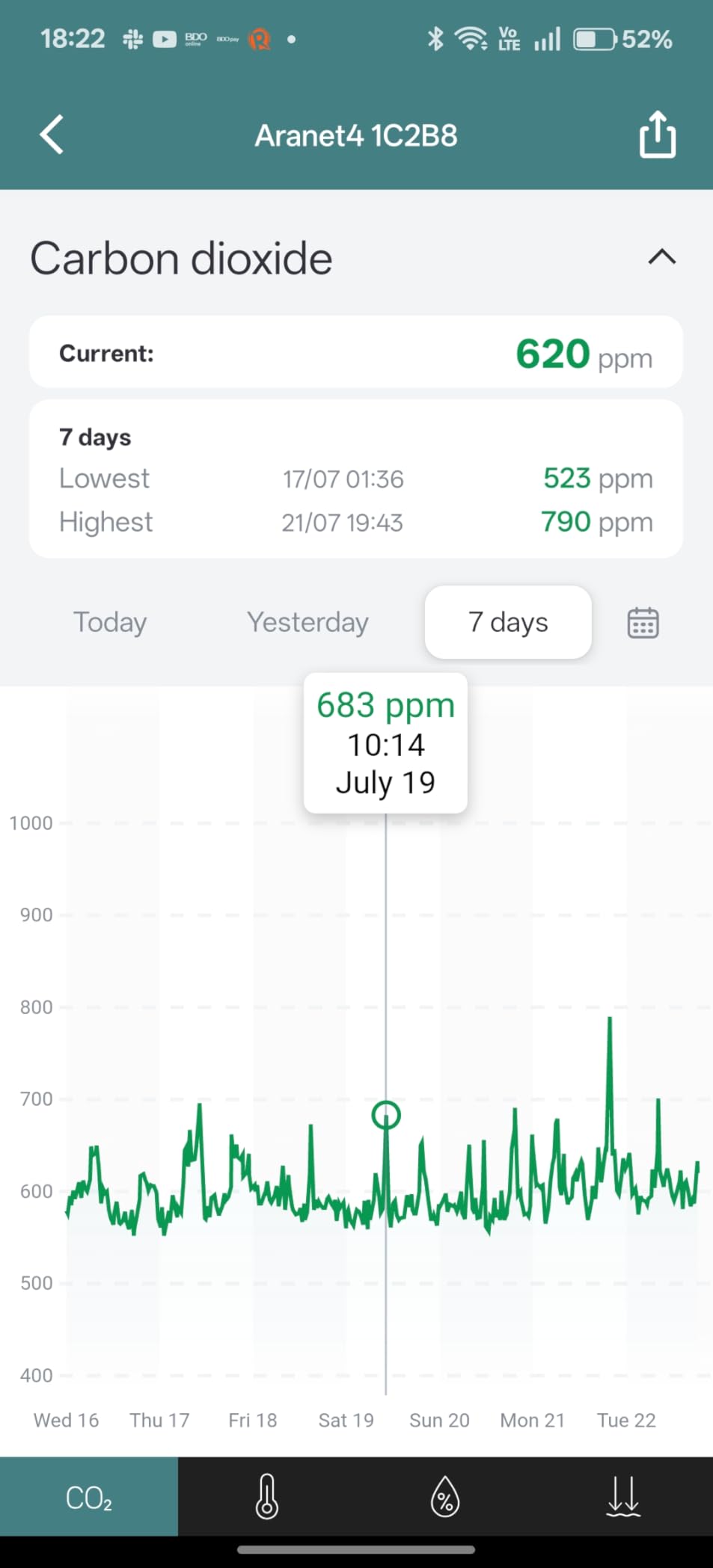 Aranet4 Indoor Air Quality Monitor, Wireless CO2 Detector for Home, Office customer photo 2